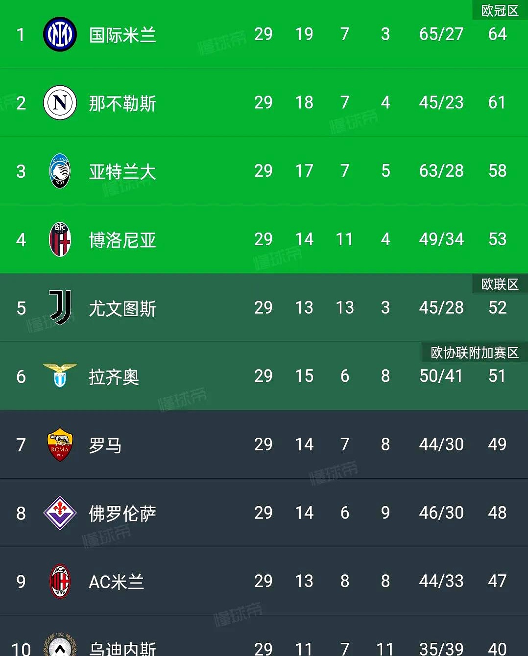 关于尤文图斯客场胜利，继续领跑积分榜的信息